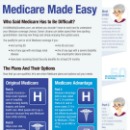 Medicare infographic