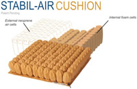 Stabil-Air Cushion